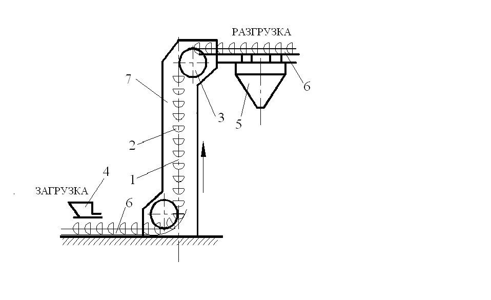 Скребково-ковшовый конвейер